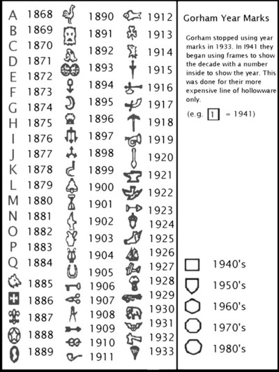 Gorham year marks